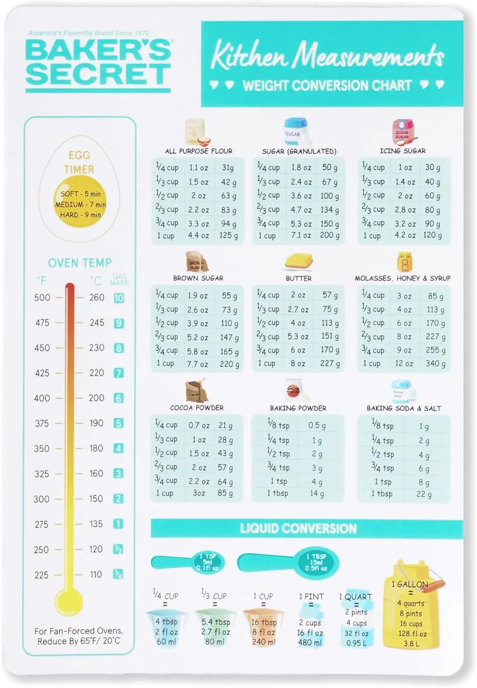 baker-s-secret-magnetic-kitchen-conversion-chart-for-dry-liquid-oven-temperature image 1