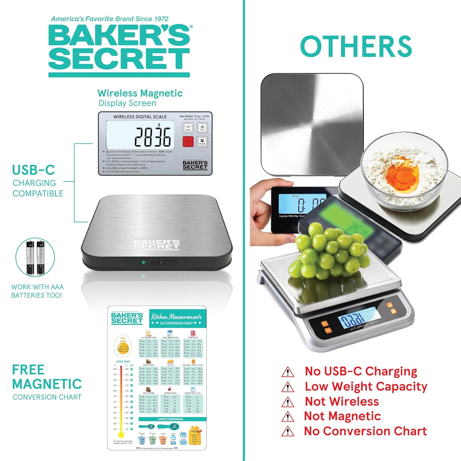 baker-s-secret-wireless-display-digital-kitchen-scale-usb-c-rechargeable-with-ma image 2