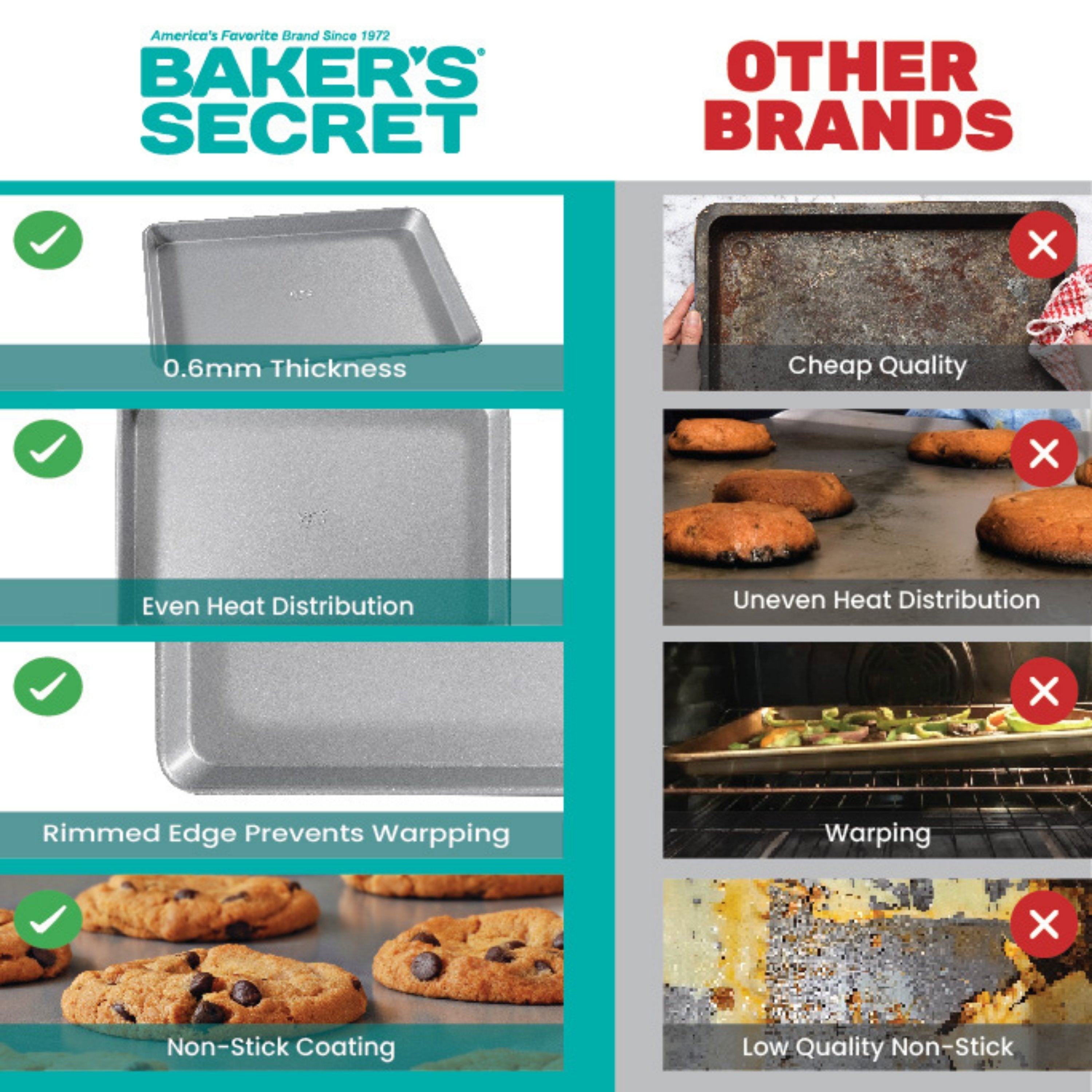 baker-s-secret-aluminized-steel-non-stick-cookie-sheet-15-4-x-10-4-double-layer- image 6