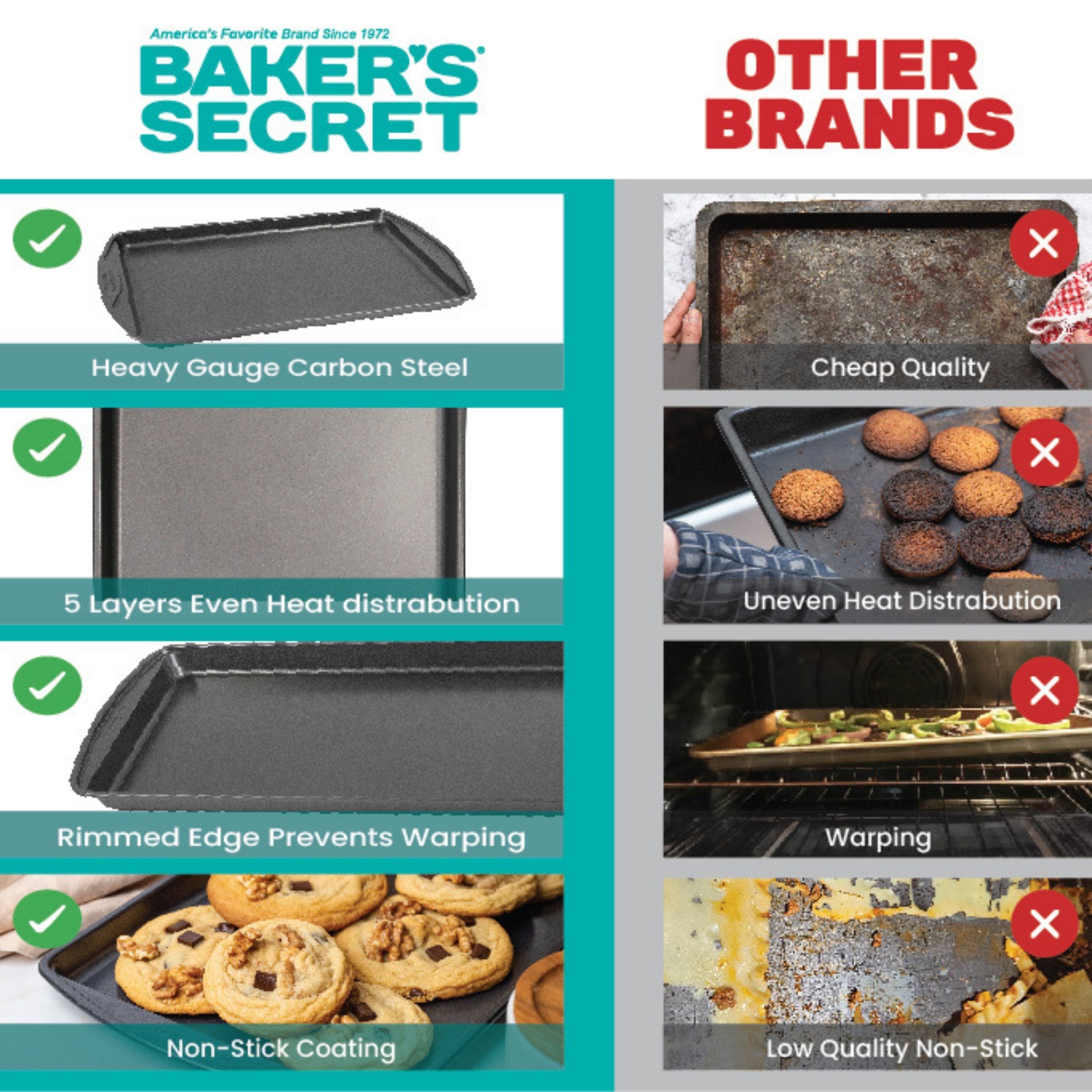 baker-s-secret-3-piece-nonstick-cookie-sheet-set-carbon-steel-baking-sheets-oven image 5