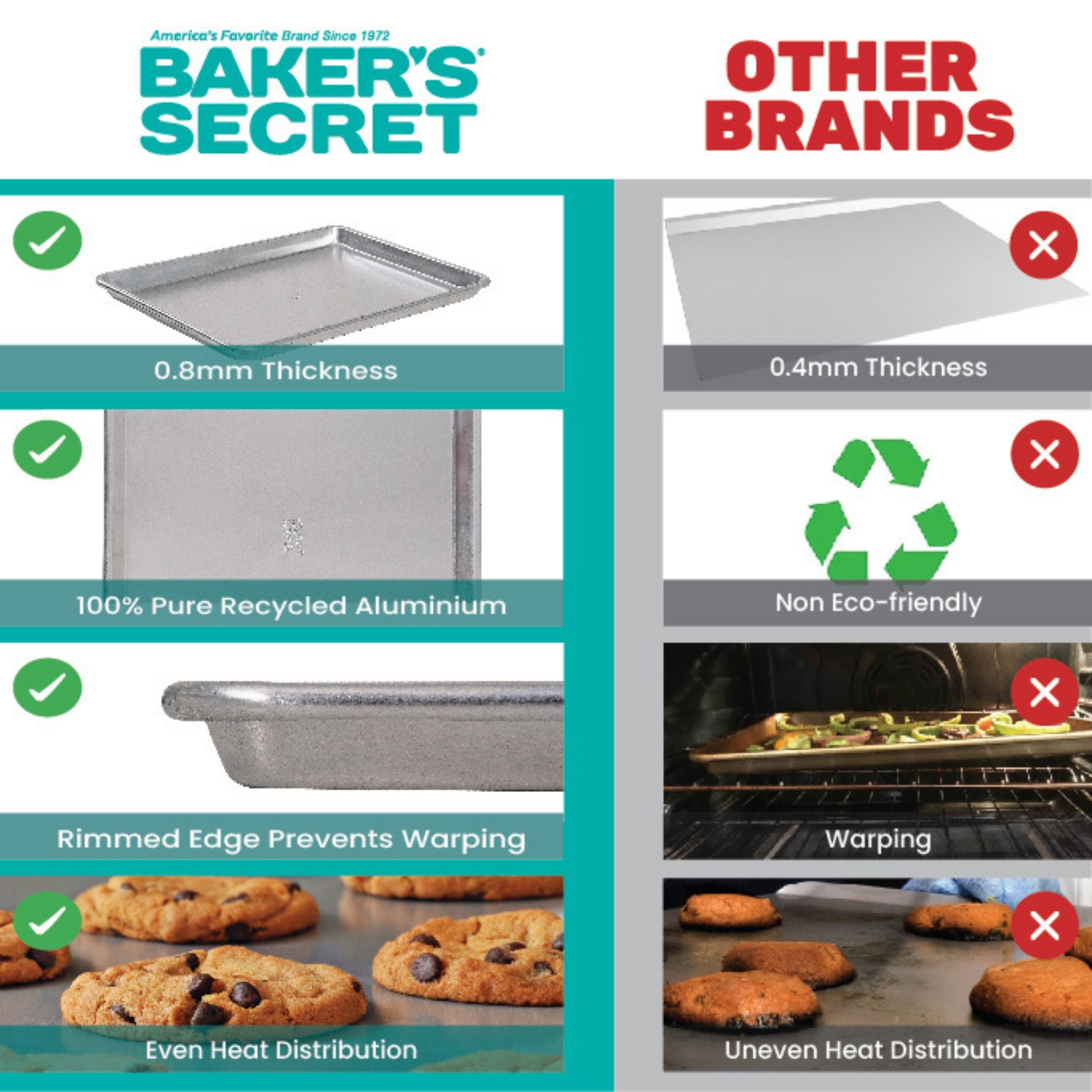 baker-s-secret-commercial-grade-pure-aluminum-cookie-sheet-16-5-x-11-7-0-8mm-nev image 6