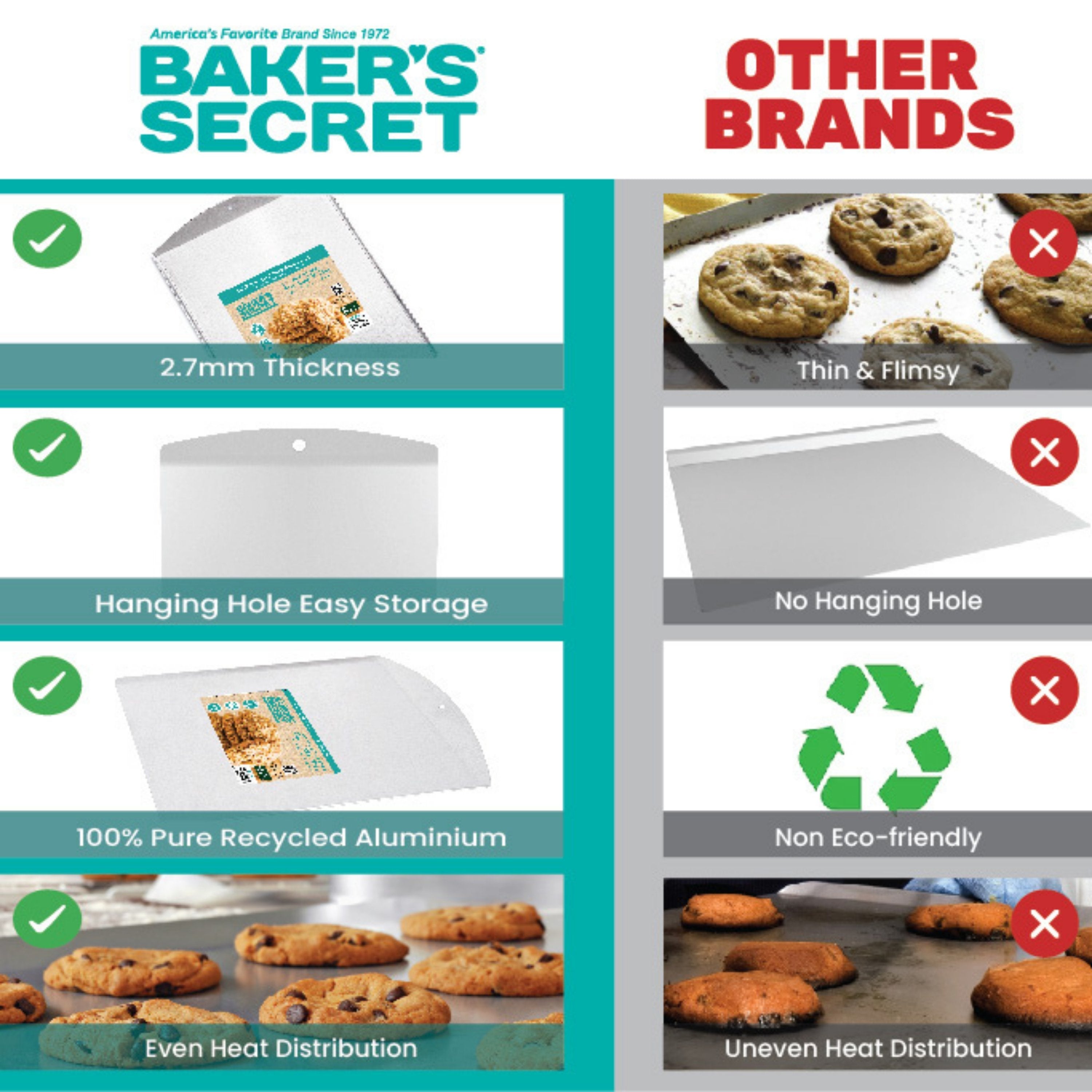 baker-s-secret-commercial-grade-extra-thick-natural-pure-aluminum-cookie-sheet image 5
