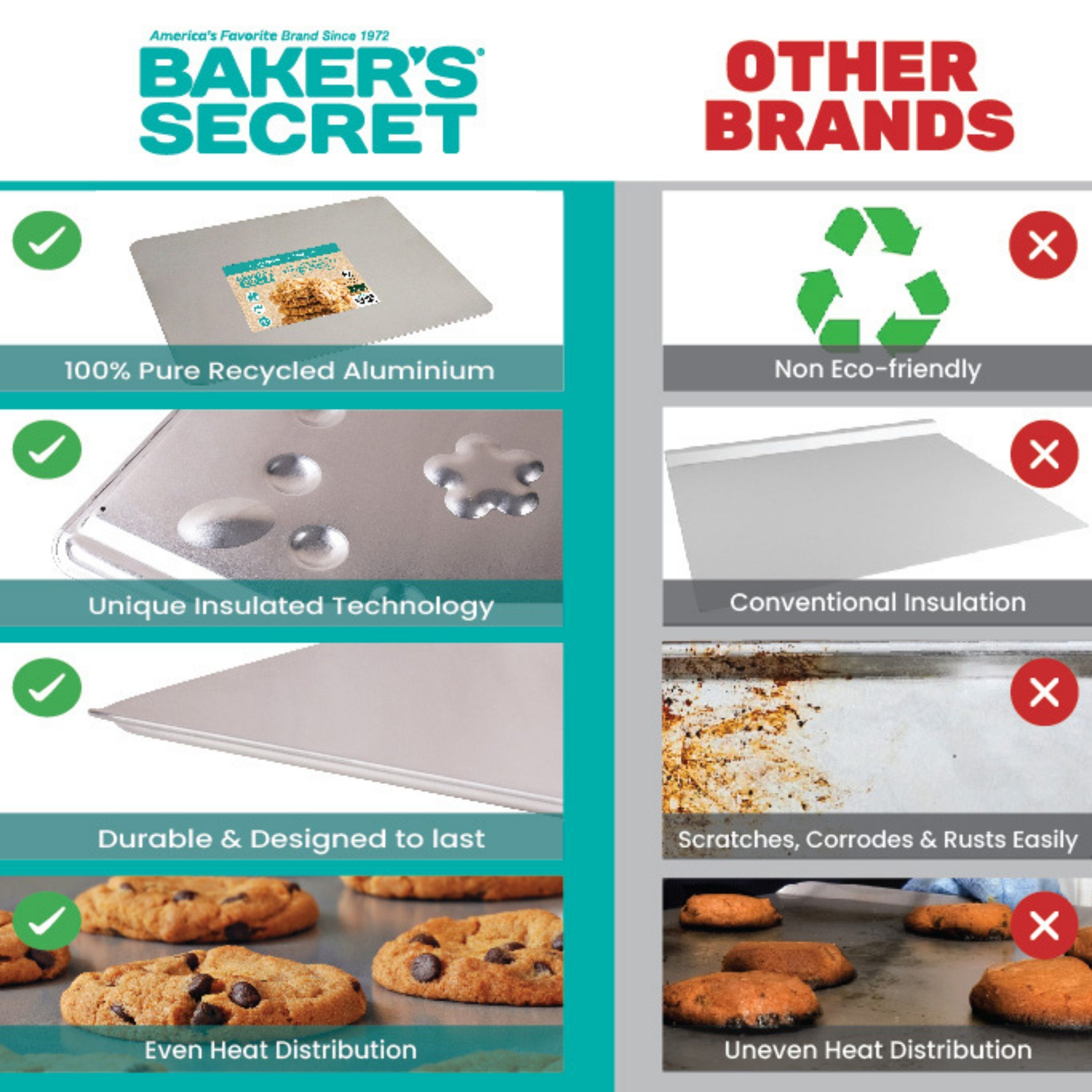 baker-s-secret-pure-aluminum-insulated-cookie-sheet-air-insulated-anti-over-brow image 6