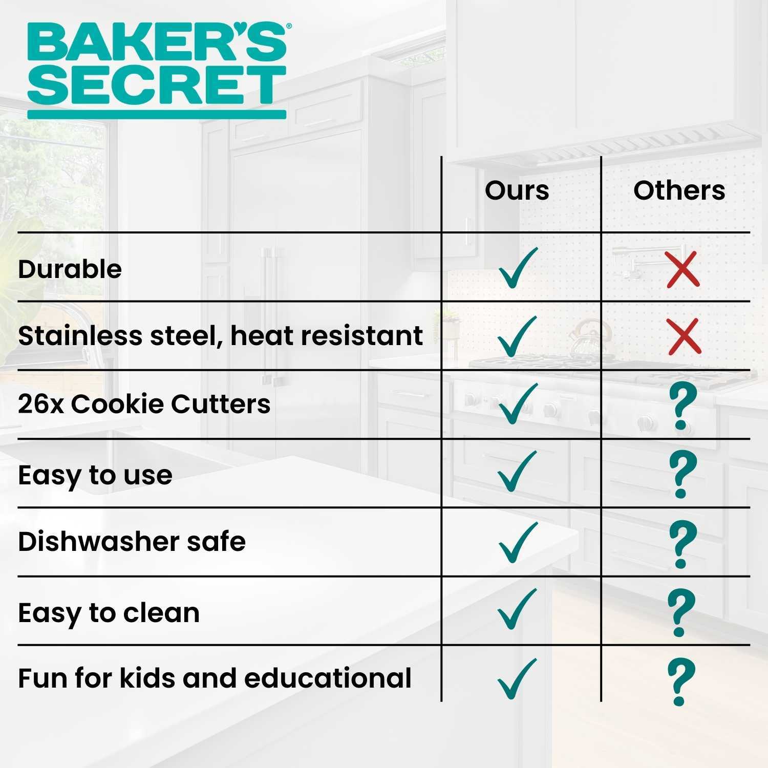 baker-s-secret-26-letter-alphabet-cookie-cutter-set-stainless-steel-a-z-letter-m image 3
